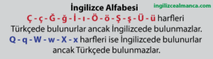 ingilizce alfabesi